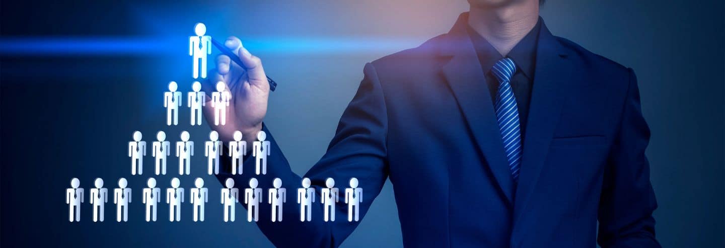 Scope of Human Resource Management